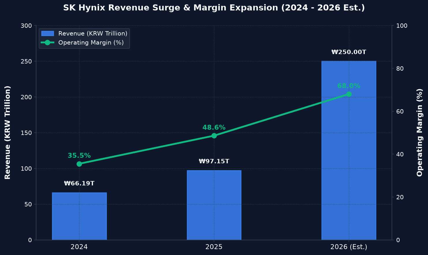 SK Hynix Financial Growth Chart